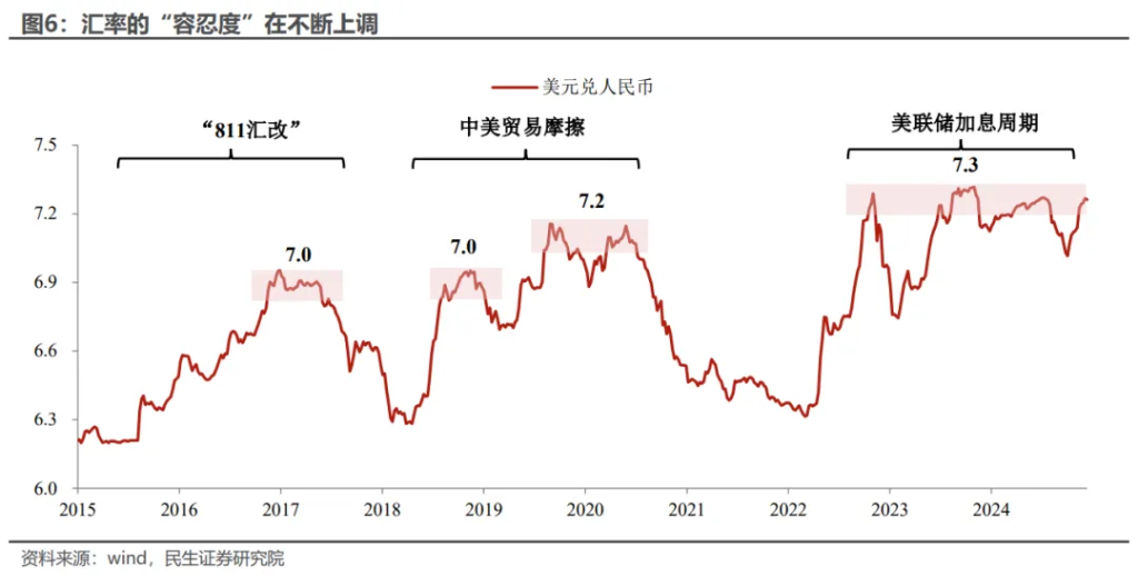 经济工作会议：六大关键信号 - 图片6