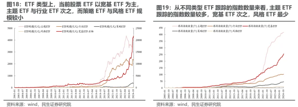 越久越“被动”：ETF崛起的海外经验与市场影响 - 图片17