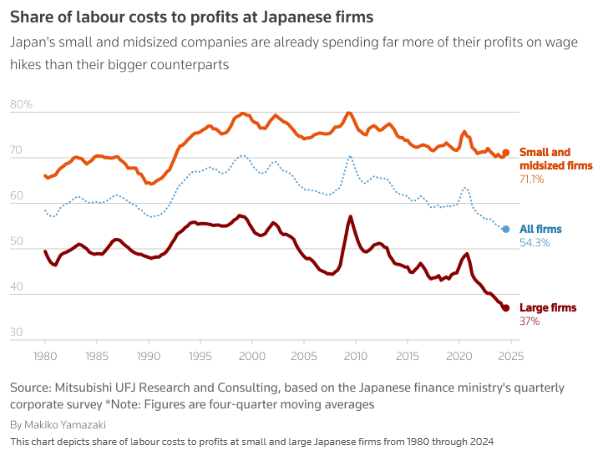 小企业加薪难成新烦恼 日本央行何时加息再成谜 - 图片1