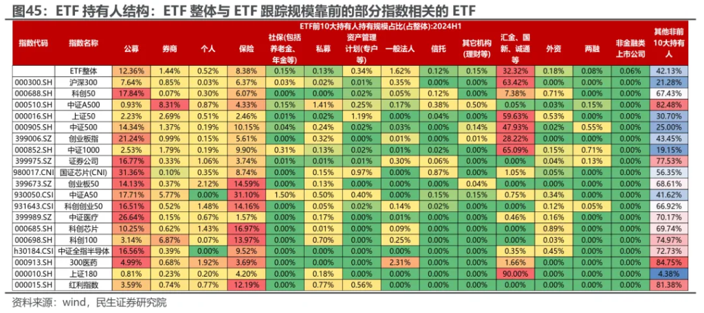 越久越“被动”：ETF崛起的海外经验与市场影响 - 图片36