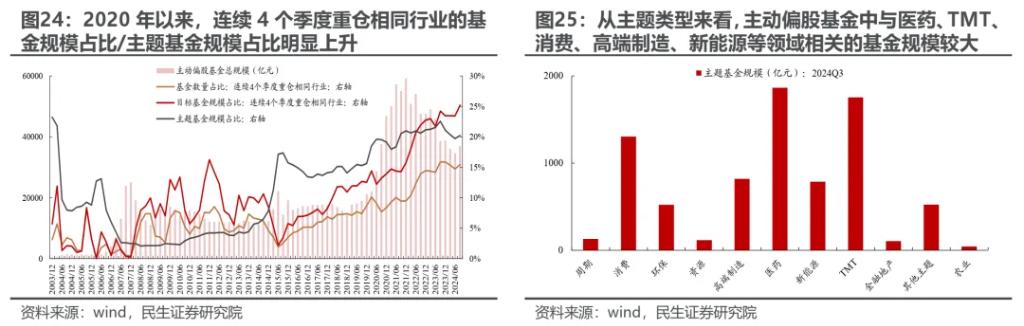 越久越“被动”：ETF崛起的海外经验与市场影响 - 图片21