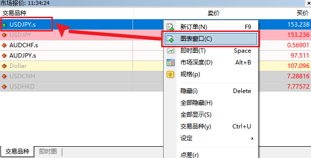 MT4电脑版报价窗口交易品种右键菜单-图表窗口