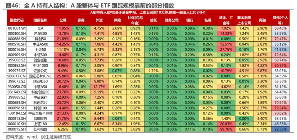 越久越“被动”：ETF崛起的海外经验与市场影响 - 图片37