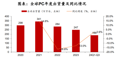 AI PC加速渗透！方正证券给予联想(00992)目标价14港元 - 图片1