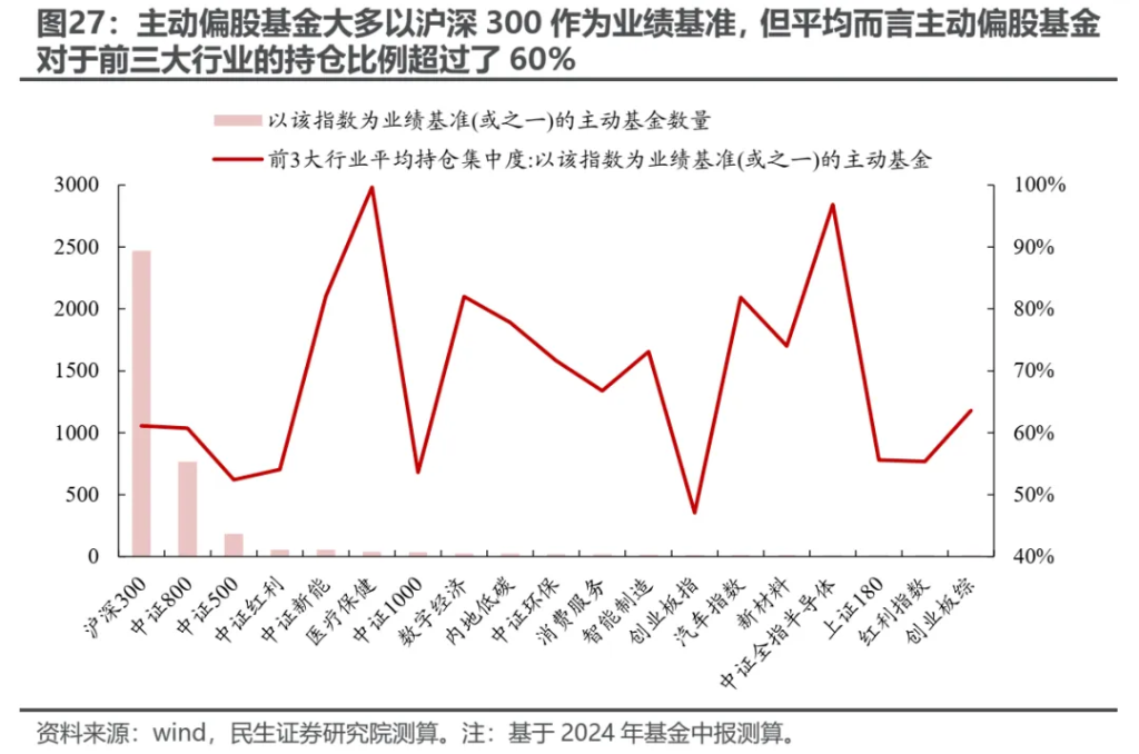 越久越“被动”：ETF崛起的海外经验与市场影响 - 图片23