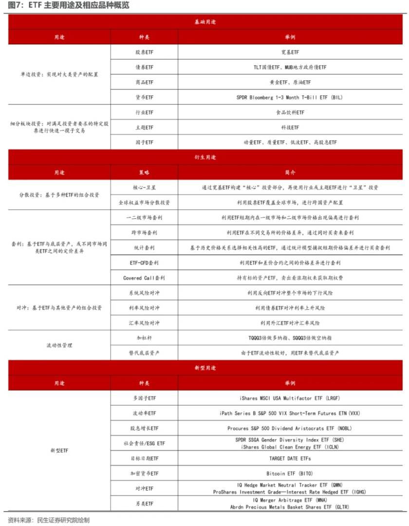 越久越“被动”：ETF崛起的海外经验与市场影响 - 图片6