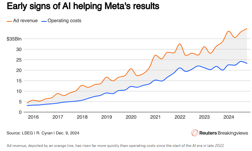 大型语言模型遇到瓶颈 AI“淘金热”时代即将终结？ - 图片2