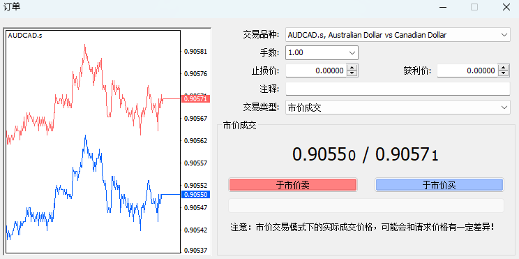 MT4电脑版订单编辑窗口打开