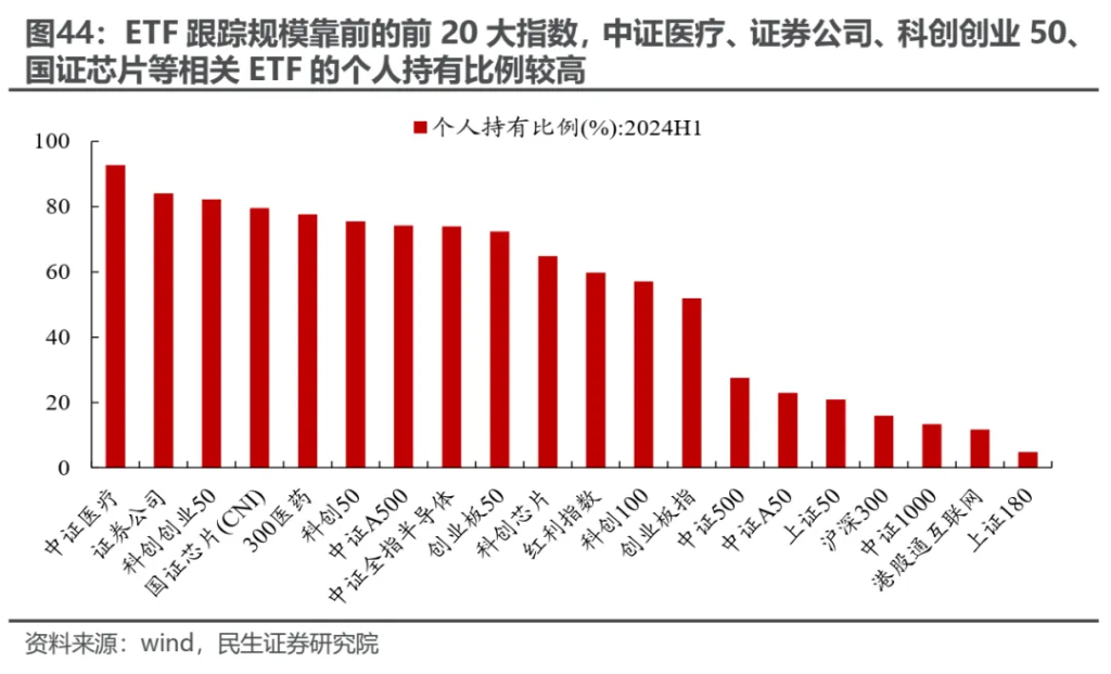 越久越“被动”：ETF崛起的海外经验与市场影响 - 图片35