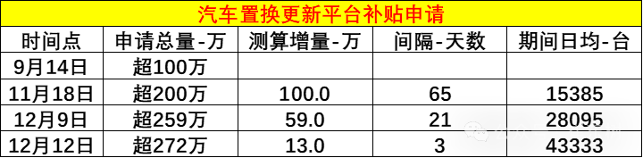 崔东树：中央经济工作会议促进汽车消费可持续增长 - 图片2