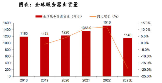 AI PC加速渗透！方正证券给予联想(00992)目标价14港元 - 图片2