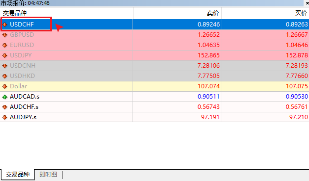 MT4电脑版报价窗口右击任意交易品种