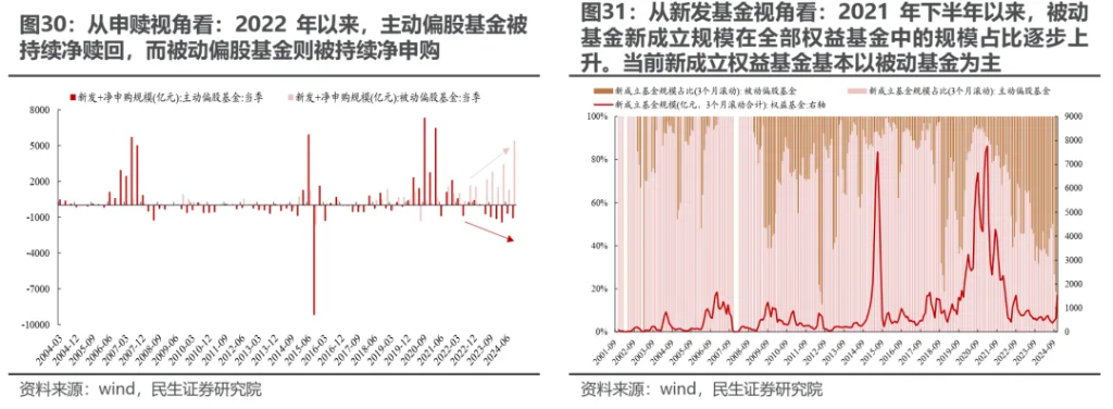 越久越“被动”：ETF崛起的海外经验与市场影响 - 图片26