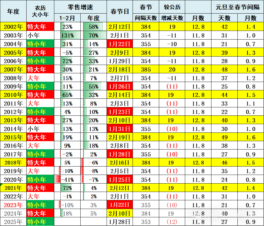 崔东树：中央经济工作会议促进汽车消费可持续增长 - 图片5