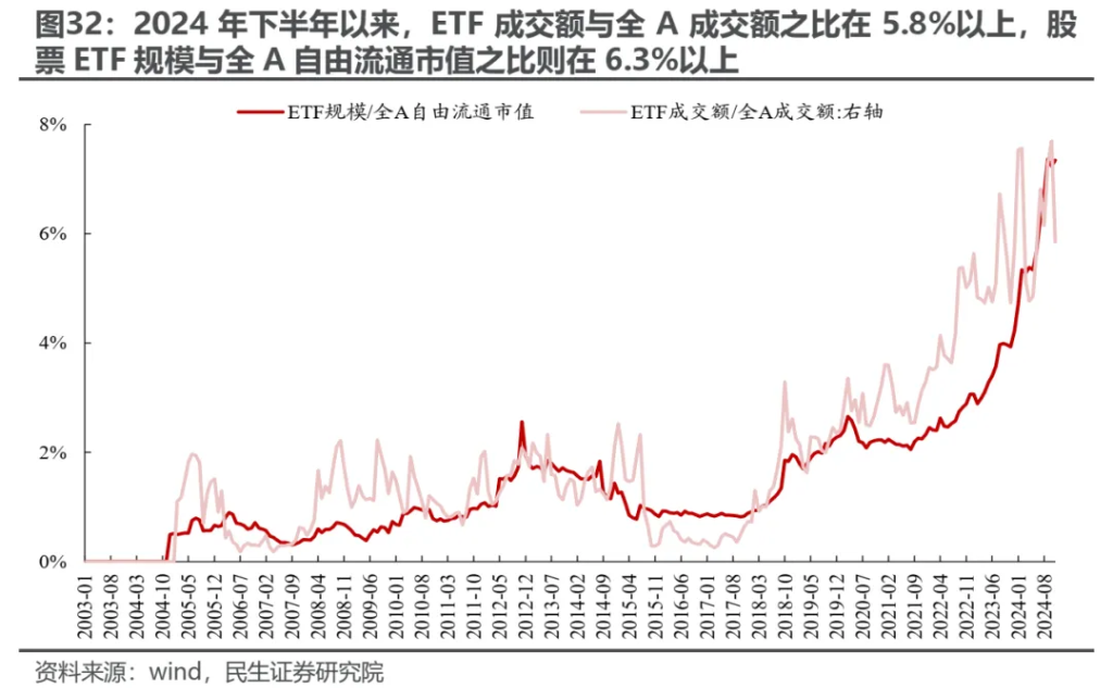 越久越“被动”：ETF崛起的海外经验与市场影响 - 图片27