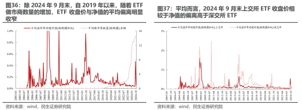 越久越“被动”：ETF崛起的海外经验与市场影响 - 图片30