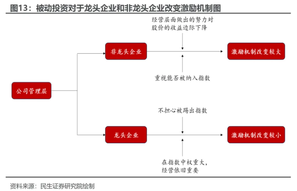 越久越“被动”：ETF崛起的海外经验与市场影响 - 图片12