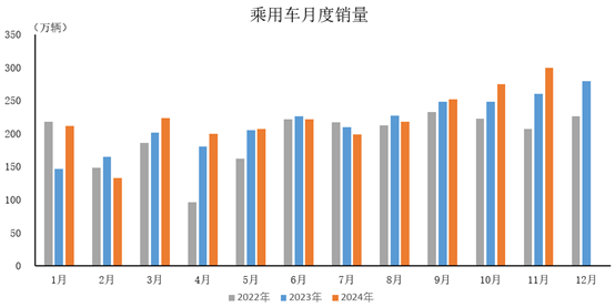 中汽协：11月汽车产销环比同比继续实现双增长 月度产销创历史新高 - 图片2