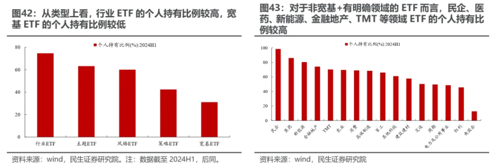 越久越“被动”：ETF崛起的海外经验与市场影响 - 图片34