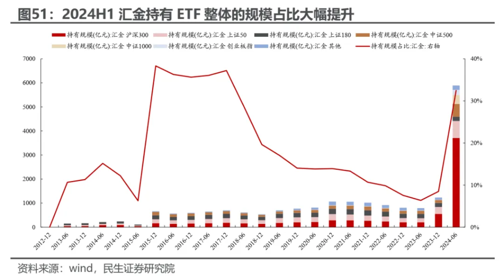 越久越“被动”：ETF崛起的海外经验与市场影响 - 图片41