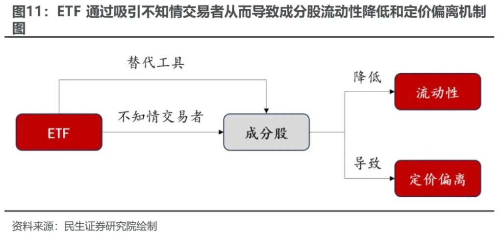 越久越“被动”：ETF崛起的海外经验与市场影响 - 图片10