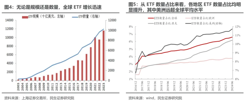 越久越“被动”：ETF崛起的海外经验与市场影响 - 图片4