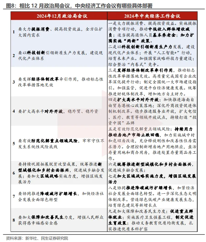 经济工作会议：六大关键信号 - 图片8