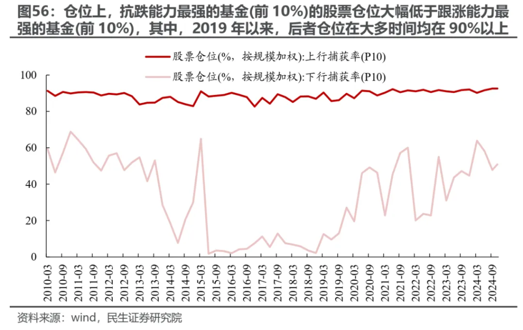 越久越“被动”：ETF崛起的海外经验与市场影响 - 图片46