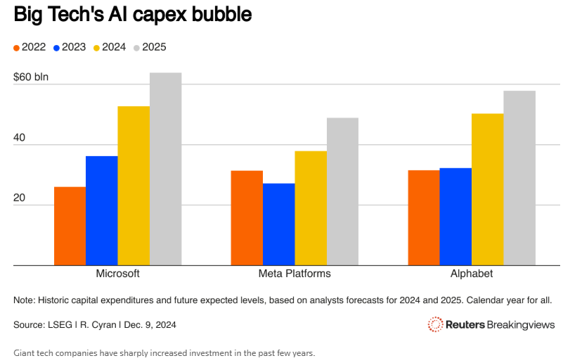 大型语言模型遇到瓶颈 AI“淘金热”时代即将终结？ - 图片1