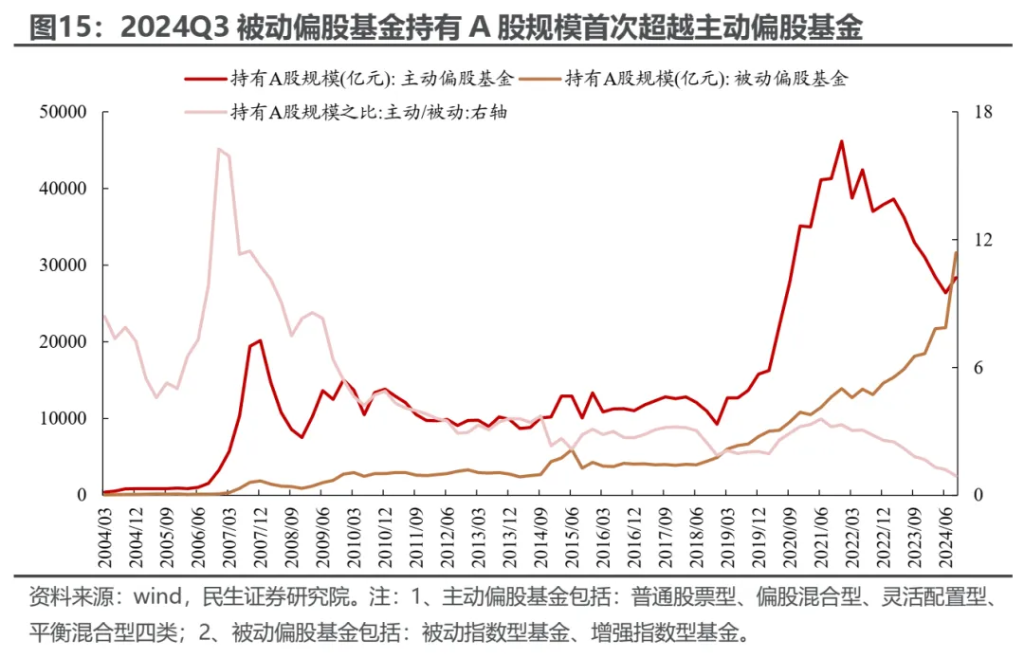 越久越“被动”：ETF崛起的海外经验与市场影响 - 图片14