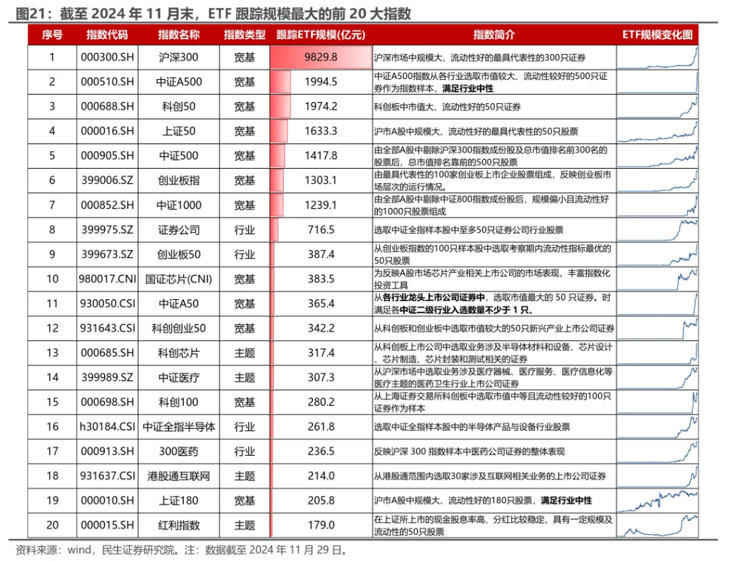 越久越“被动”：ETF崛起的海外经验与市场影响 - 图片19