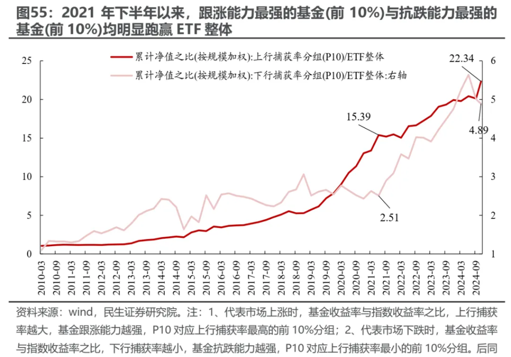 越久越“被动”：ETF崛起的海外经验与市场影响 - 图片45