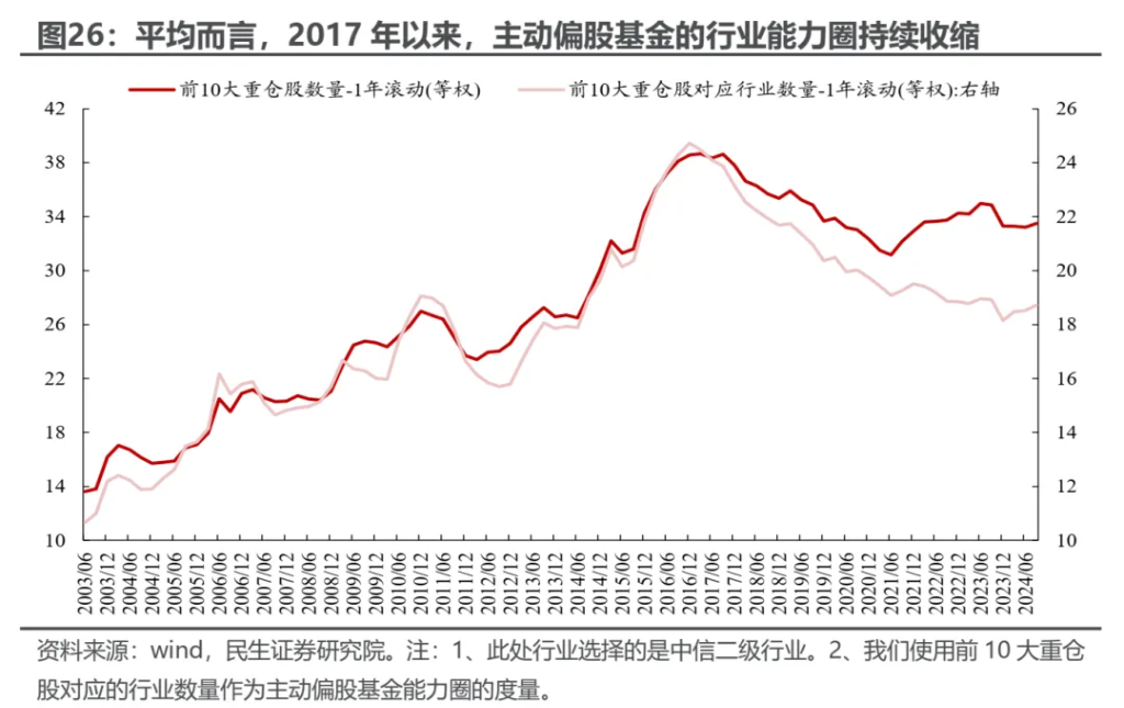 越久越“被动”：ETF崛起的海外经验与市场影响 - 图片22