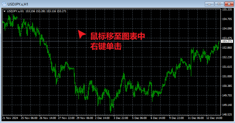 MT4电脑版选定交易品种图表调出右键菜单