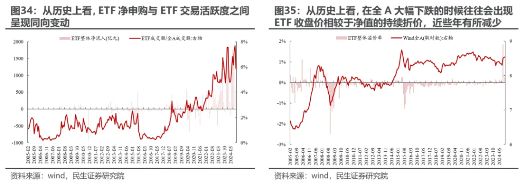 越久越“被动”：ETF崛起的海外经验与市场影响 - 图片29