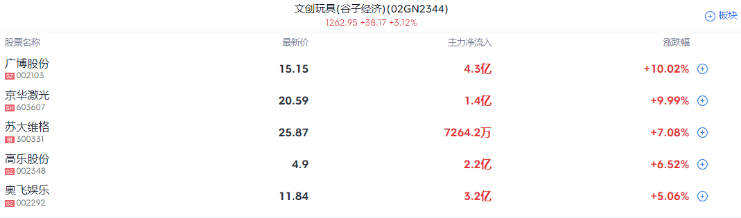 A股收评 | 三大指数均跌逾2% 沪指失守3400点关口 - 图片2