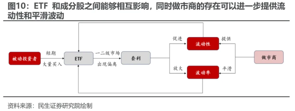 越久越“被动”：ETF崛起的海外经验与市场影响 - 图片9