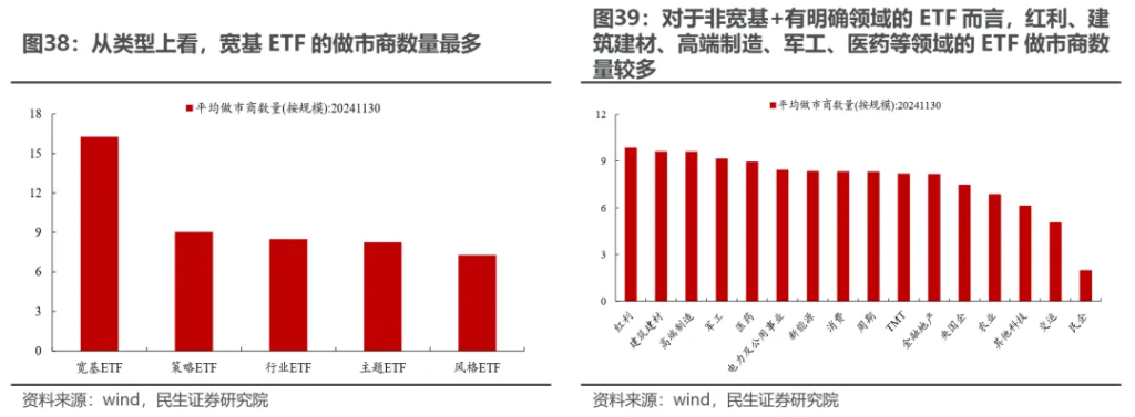 越久越“被动”：ETF崛起的海外经验与市场影响 - 图片31