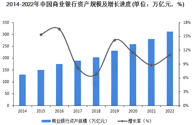 商业银行