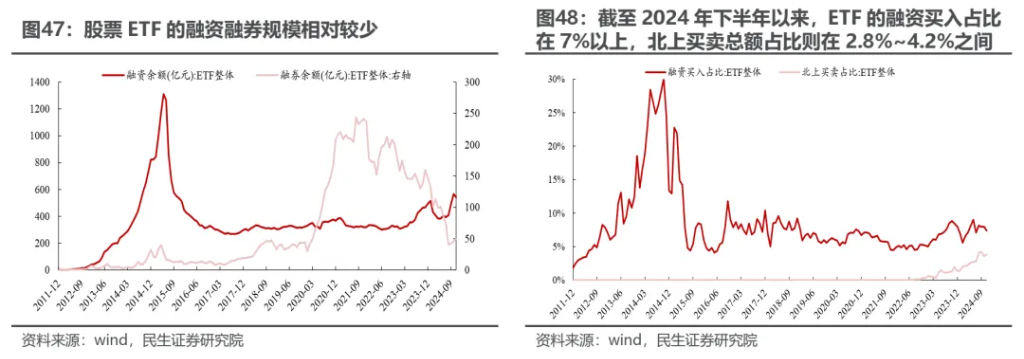 越久越“被动”：ETF崛起的海外经验与市场影响 - 图片38