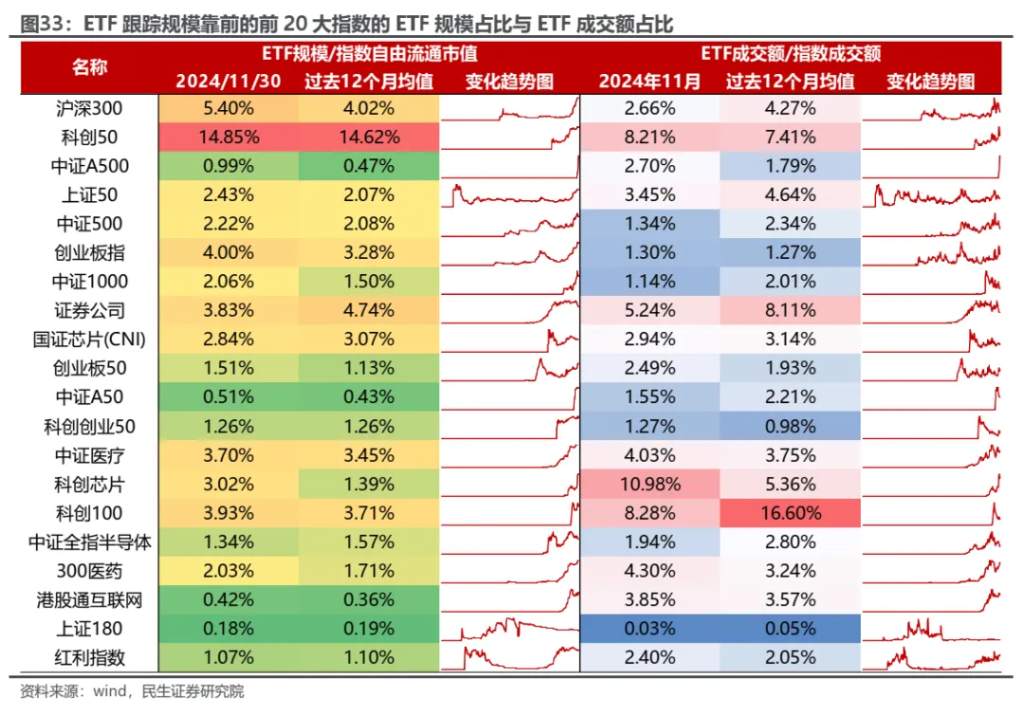 越久越“被动”：ETF崛起的海外经验与市场影响 - 图片28