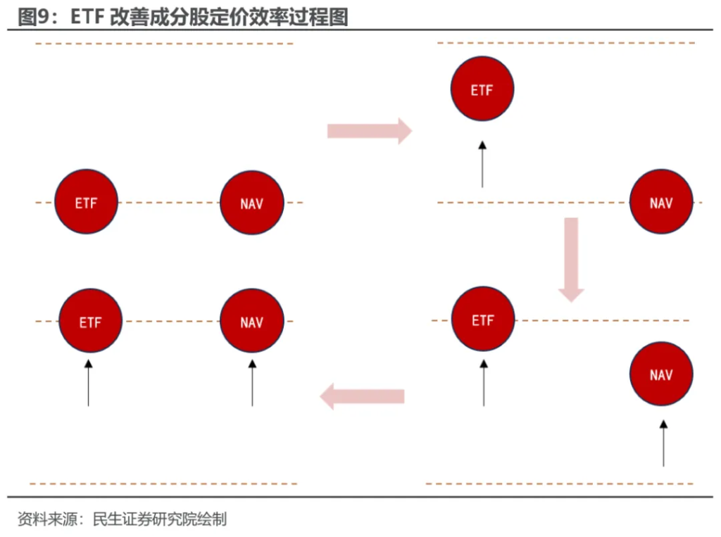 越久越“被动”：ETF崛起的海外经验与市场影响 - 图片8