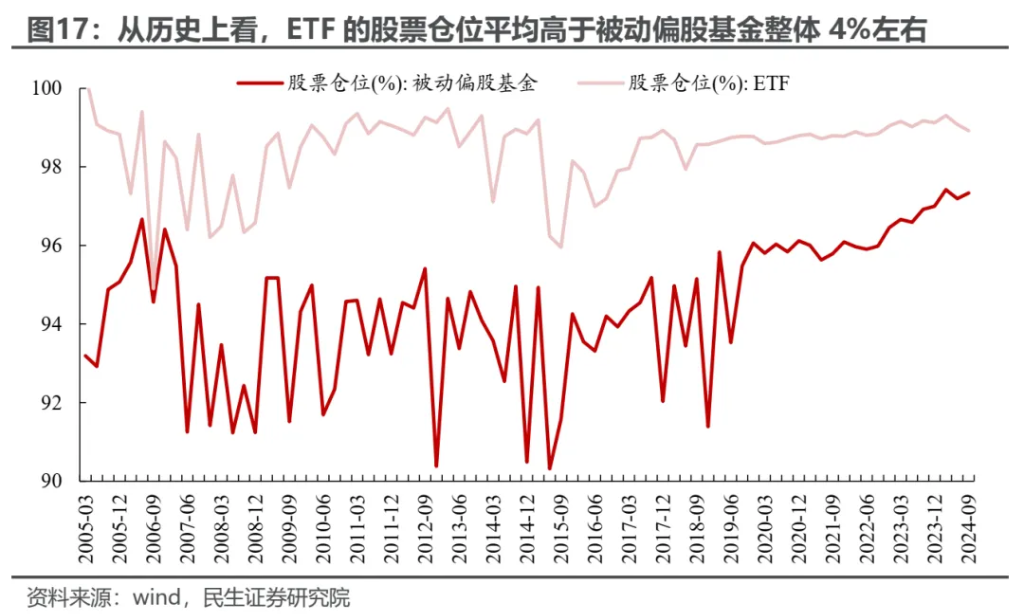 越久越“被动”：ETF崛起的海外经验与市场影响 - 图片16