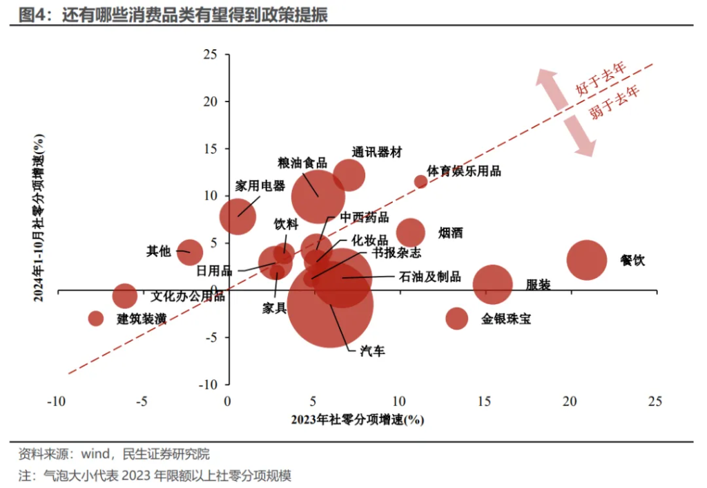 经济工作会议：六大关键信号 - 图片4