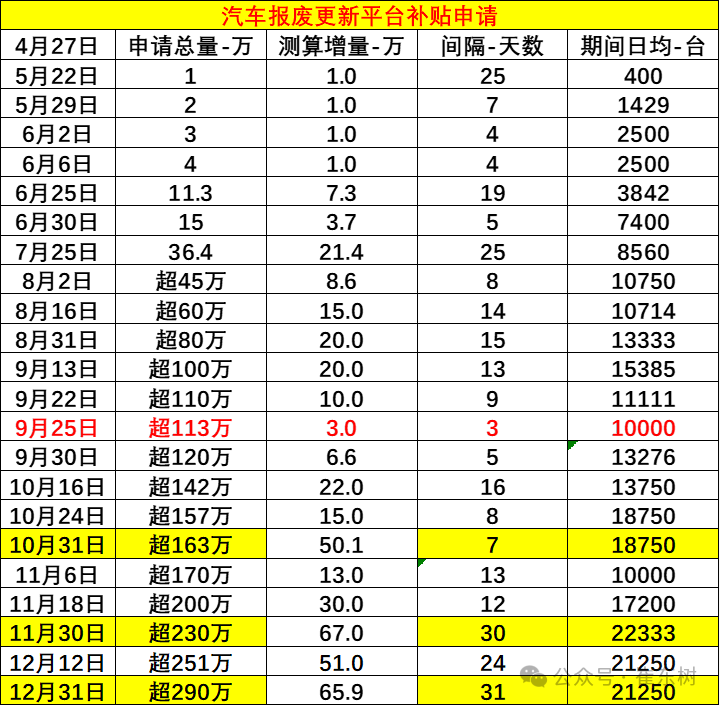 崔东树：中央经济工作会议促进汽车消费可持续增长 - 图片1