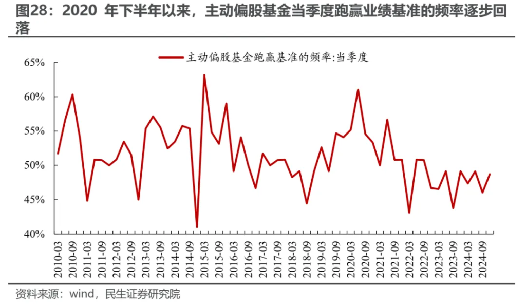 越久越“被动”：ETF崛起的海外经验与市场影响 - 图片24