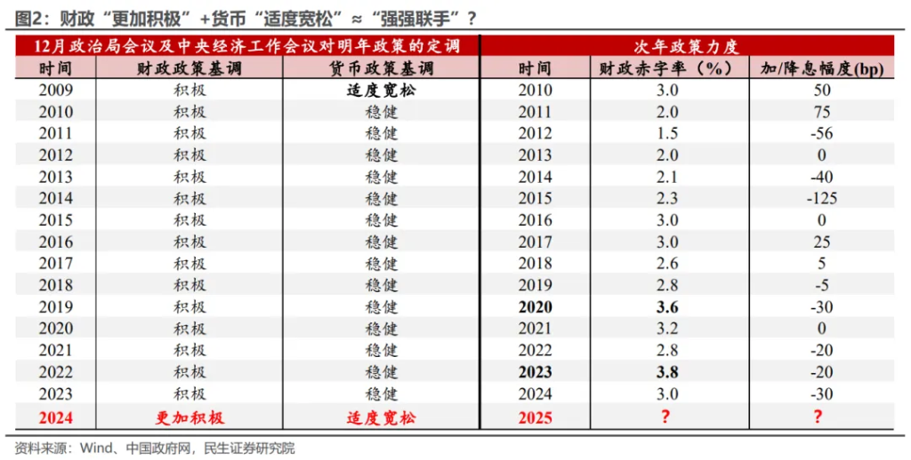 经济工作会议：六大关键信号 - 图片2