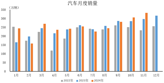 中汽协：11月汽车产销环比同比继续实现双增长 月度产销创历史新高 - 图片1