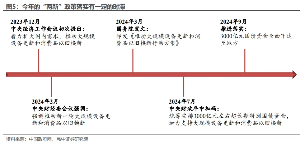 经济工作会议：六大关键信号 - 图片5