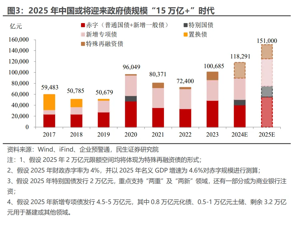 经济工作会议：六大关键信号 - 图片3